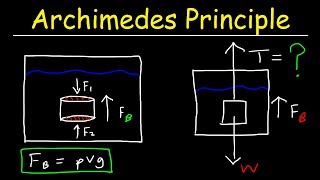 Archimedes Principle Buoyant Force Basic Introduction  Buoyancy amp Density  Fluid Statics [upl. by Assyl]