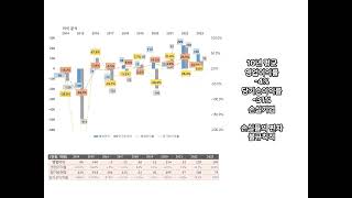 시너지이노베이션 미생물 배양배지 의료용 스텐트 제조 판매 201423년도 손익 실적 확인 재무상태 [upl. by Yssej]