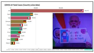 India Corona Race Meme COVID19 growth by country [upl. by Flss408]