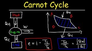 Carnot Cycle amp Heat Engines Maximum Efficiency amp Energy Flow Diagrams Thermodynamics amp Physics [upl. by Sirod]