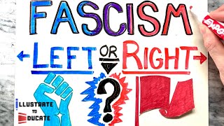 Is Fascism Left or Right Debate Is Fascism a leftwing or rightwing ideology Fascism Explained [upl. by Emmye]