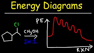 Potential Energy Diagrams  SN2 SN1 E1 E2 Reaction Mechanisms [upl. by Aicre]