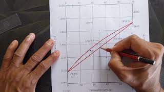 How To Interpret And Solve A Numerical Based On Copper Nickel Phase Diagram [upl. by Akenat]