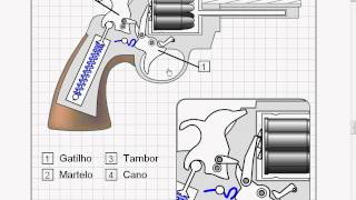 Como funciona um revolver [upl. by Notse69]