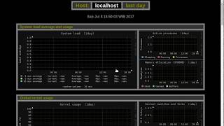 Cara Install Monitorix [upl. by Marlee]