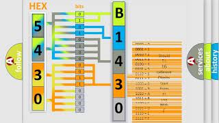 DTC Dodge B1430 Short Explanation [upl. by Hilaria207]