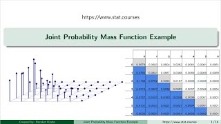 Joint Probability Mass Function Example [upl. by Ipoillak]