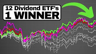 The Best Dividend ETF of 2023 [upl. by Malcom957]