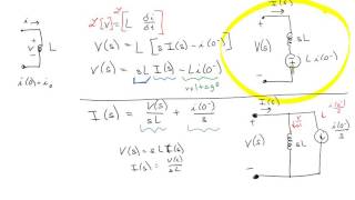 Laplace Transforms of Circuit Elements [upl. by Publus]