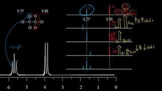 SPIN CROSSOVEREXAMPLEINORGANIC CHEMISTRYMSC 2ND SEMESTER [upl. by Eenwahs]