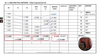 LEVELLING Comp 1 [upl. by Ramak]