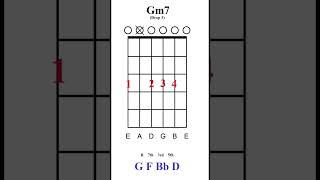 Gm7  Chord of the day chords [upl. by Anyela]