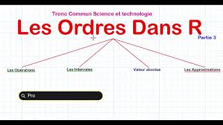 Ordres Dans R Partie 3 Tronc Commun Science et technologie [upl. by Iahs]