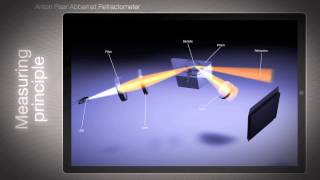 Anton Paar Abbemat Refractometer  Measuring principle [upl. by Anhpad]