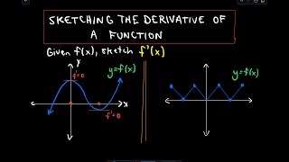 ❖ Sketching the Derivative of a Function ❖ [upl. by Anabahs]