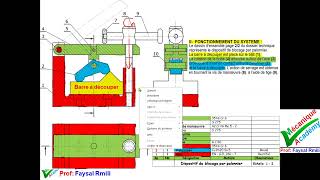 Analyse fonctionnelle  sujet de révision [upl. by Jesse]