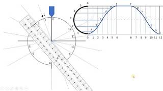 Lecture 1  How to draw a cam profile Knife edge follower [upl. by Grimaud]