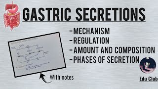 Gastric Secretions  Juices of GIT  2  GastroIntestinal Physiology [upl. by Melodee]