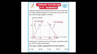 KALEMSİZ GÖZLE ÇÖZÜLEN SORULAR  TOPRAK YAYINLARI TYT DENEMESİ  HIZ PROBLEMLERİ [upl. by Yrrat256]