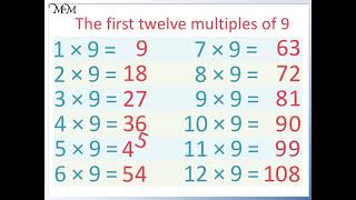 What are the Multiples of 9 [upl. by Twedy]