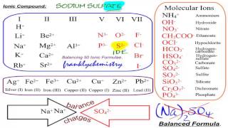 Learn how to balance ionic formulae 50 examples included [upl. by Emor967]