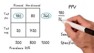 Positive Predictive Value amp Disease Prevalence [upl. by Azarria]