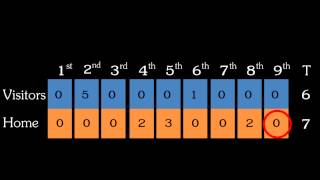 Intro to Baseball Innings [upl. by Torrey]