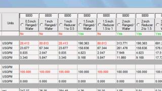 Toolkit Sizing of 8800 Vortex Meter [upl. by Kelcey767]