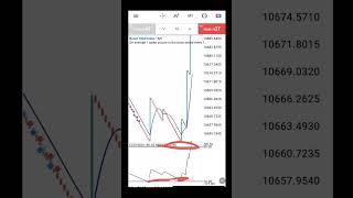 RSI divergence strategy on boom and crash [upl. by Iphigenia30]