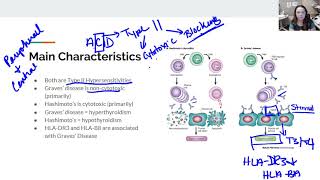 Graves Disease [upl. by Osner]