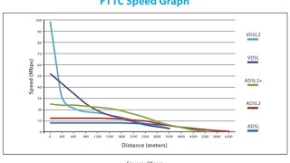 NBN  What is FTTN and how to estimate your speed [upl. by Lindahl]