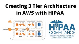 Creating 3 Tier Architecture in AWS with HIPAA Compliance  Tamil Cloud [upl. by Braswell]