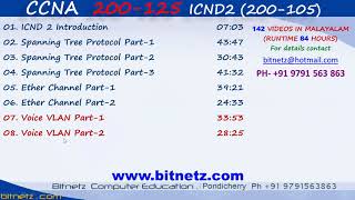 CCNA 200 125 in MALAYALAM [upl. by Schott]