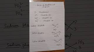 Phosphide phosphate phosphite chemistry  class 10  class 9 [upl. by Alexandra]