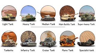 EVERY Type of Battle Tank EXPLAINED in 11 Minutes [upl. by Atinhoj]