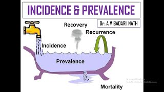 Incidence and Prevalence [upl. by Rachaba868]