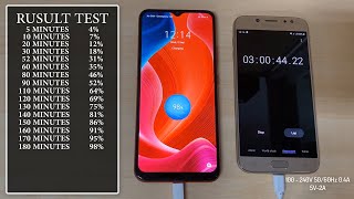 Realme C12 Battery Charging Test [upl. by Leasa]