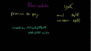 Receivables Financial Accounting [upl. by Aimal]