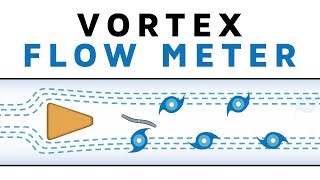 Learn How a Vortex Flow Meter works [upl. by Waligore]