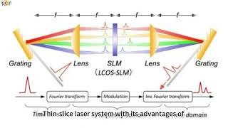 High performance ultrafast wafer laser technology [upl. by Prober]