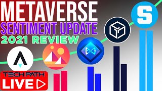 2021 Metaverse amp Gaming Tokens Review  SAND GALA AXS MANA ATLAS [upl. by Pavlov]