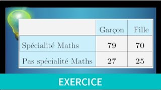 fréquences marginales et conditionnelles • exercice classique • première option maths [upl. by Rramaj376]