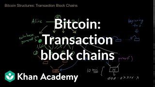 Bitcoin  Transaction block chains [upl. by Salinas]