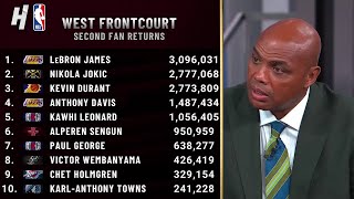 Inside the NBA on 2nd Fan Returns of 2024 NBA AllStar Voting [upl. by Selym163]