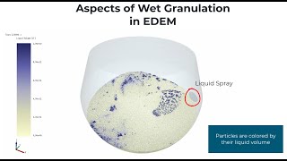 Aspects of Wet Granulation  EDEM Webinar [upl. by Airetal617]