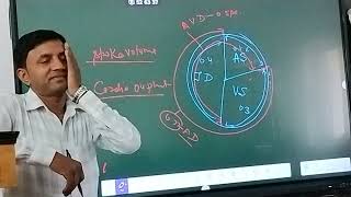 Cardiac cycle  recap  ECG  Double circulation  Portal Circulation Artery amp Veins [upl. by Tacklind]