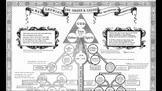 RC Sproul InfralapsarianSupralapsarian Debate [upl. by Lladnarc534]