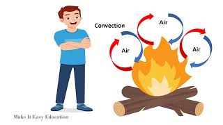 HEAT TRANSFER  CONDUCTION CONVECTION AND RADIATION  TRANSFER OF HEAT  SCIENCE FOR CHILDREN [upl. by Rosati190]