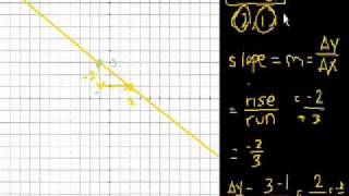 Pendenza di una Retta [upl. by Ardiek]