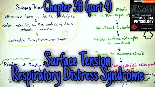 Surface Tension Surfactant Respiratory distress syndrome  chapter 38 part 4 Guyton physiology [upl. by Roderic]